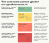 Спасатели напоминают, как вести себя при различных уровнях погодной опасности